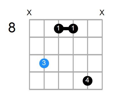 Gmb6 Chord